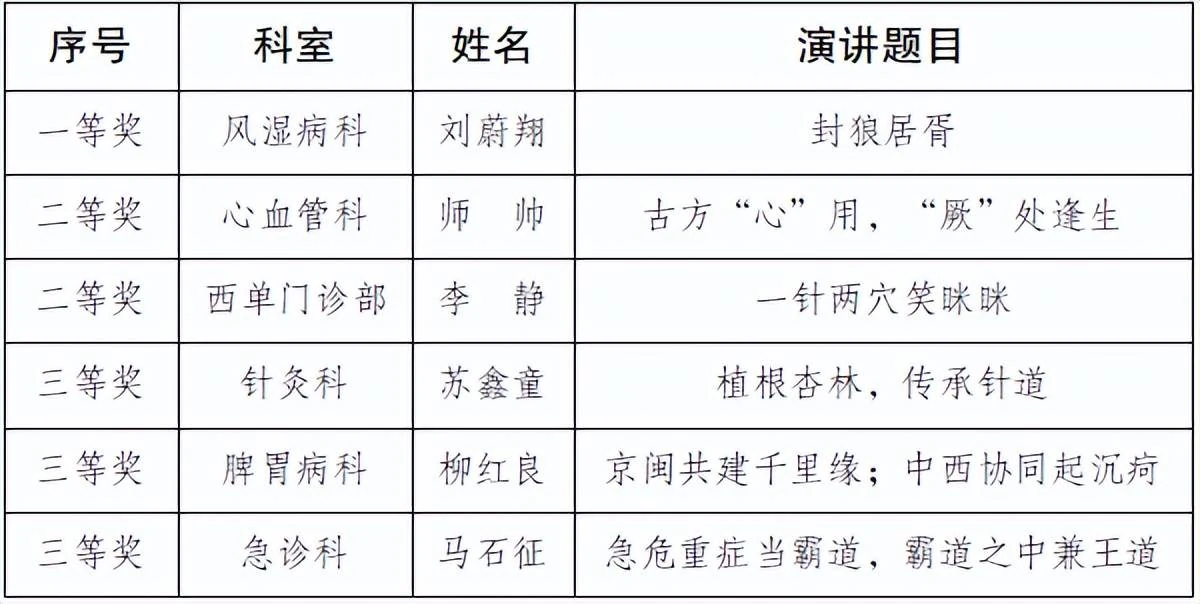 原文配图