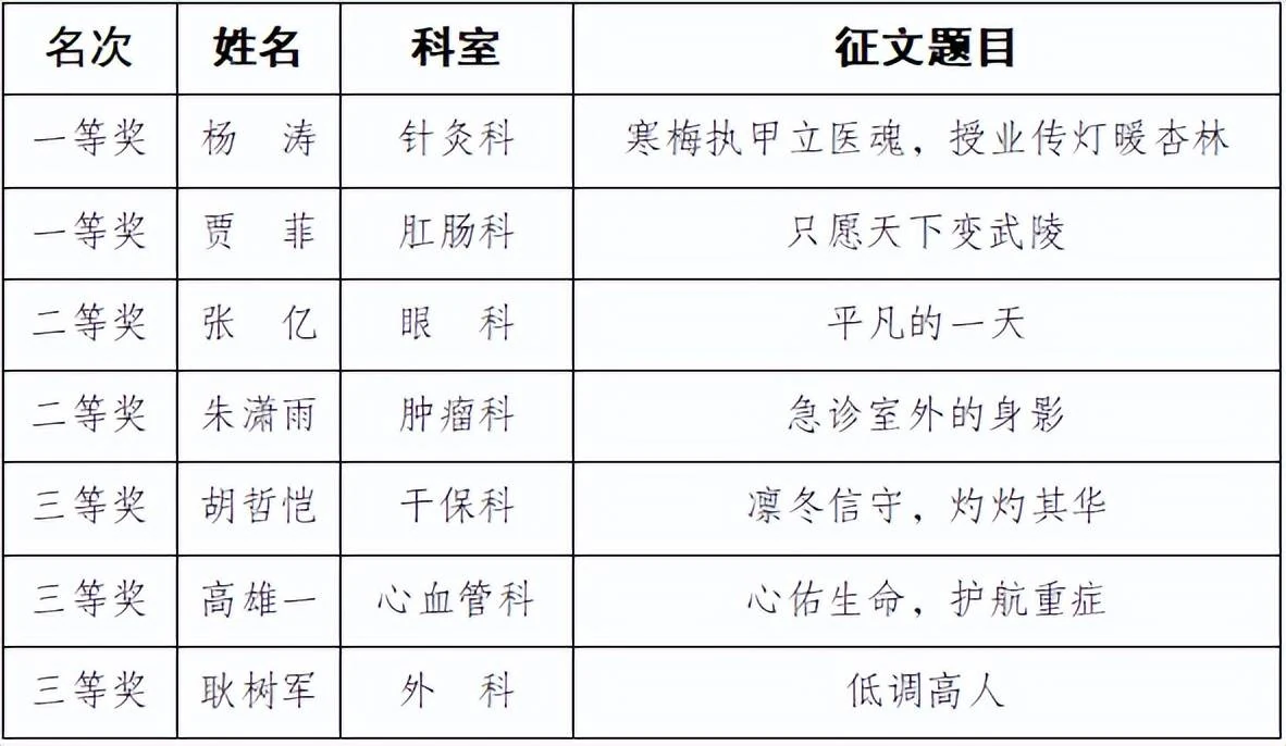 原文配图