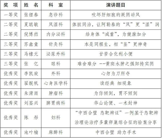 原文配图